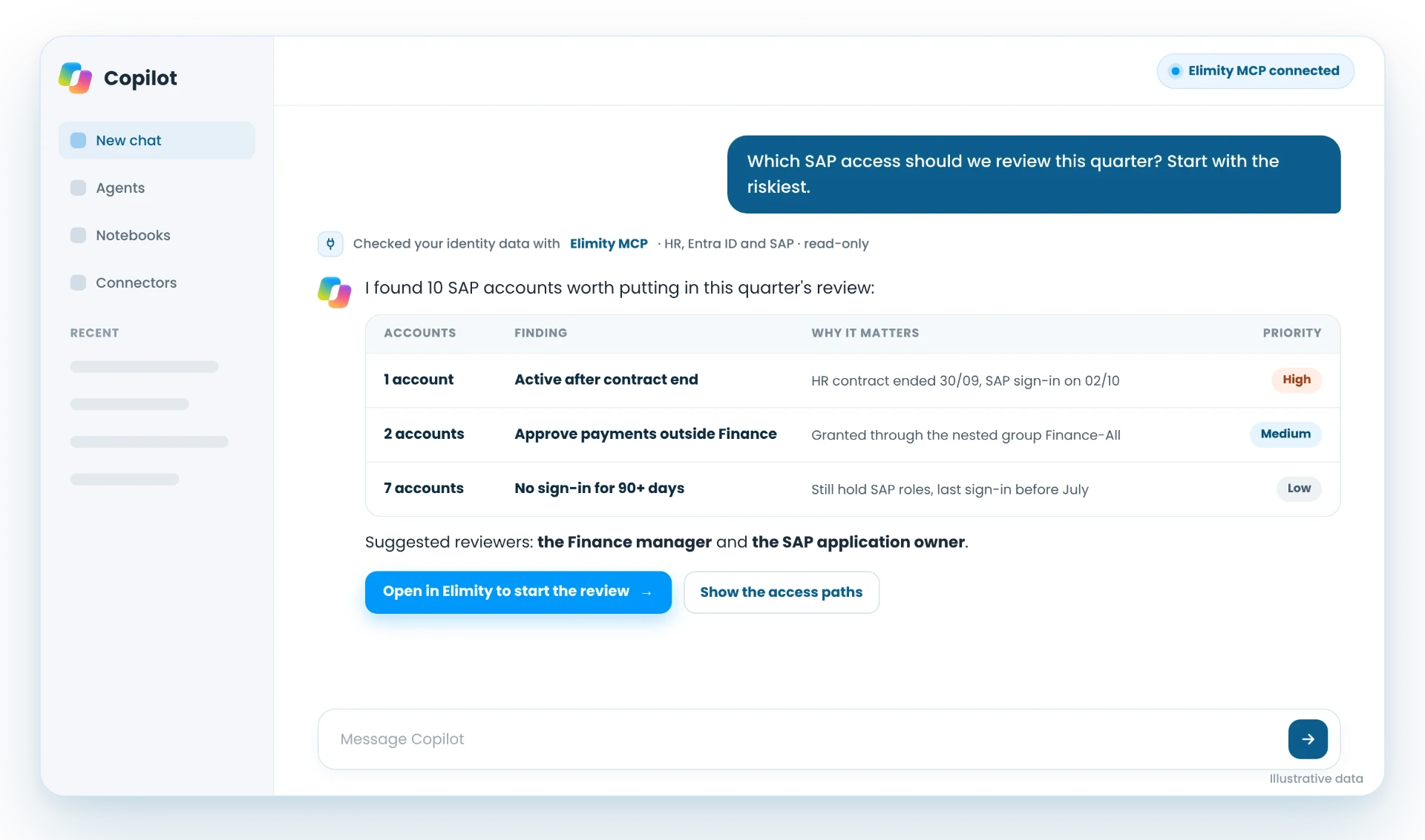 Copilot answering an access review question through Elimity MCP