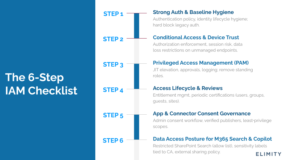 20251106 Webinar Copilot with Mike Den Buurman (1)