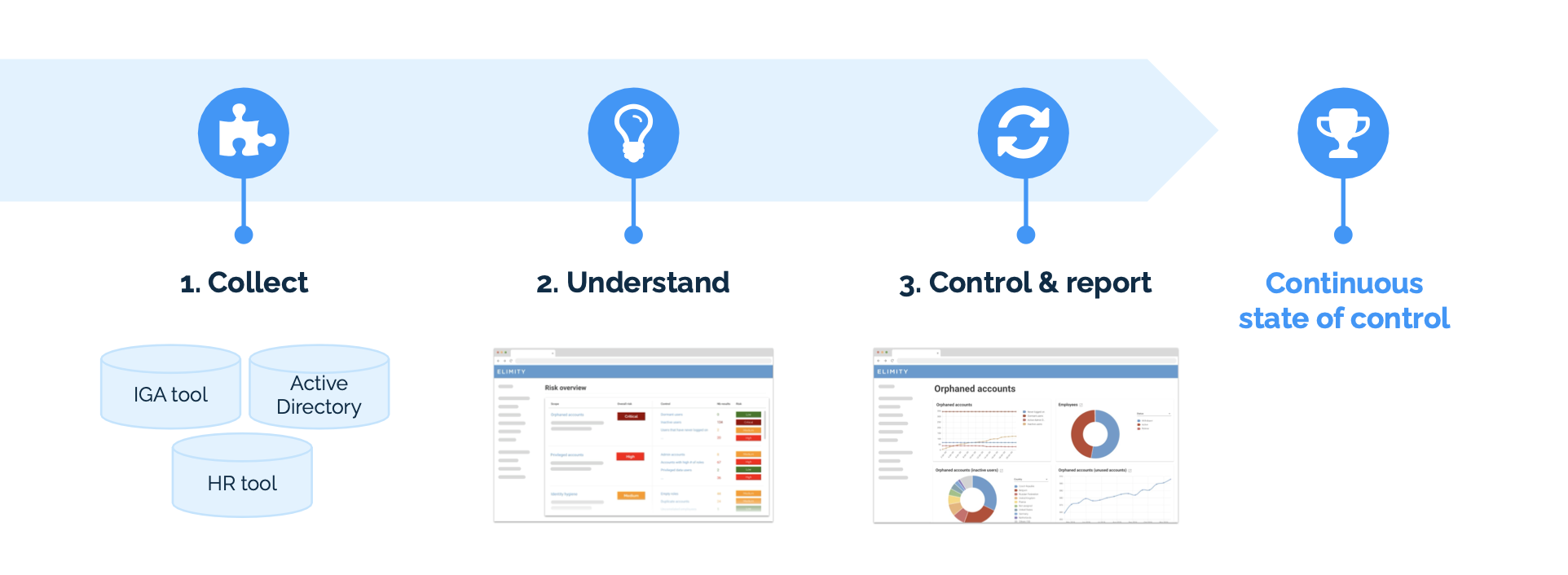 ENTERPRISE WIDE VISIBILITY