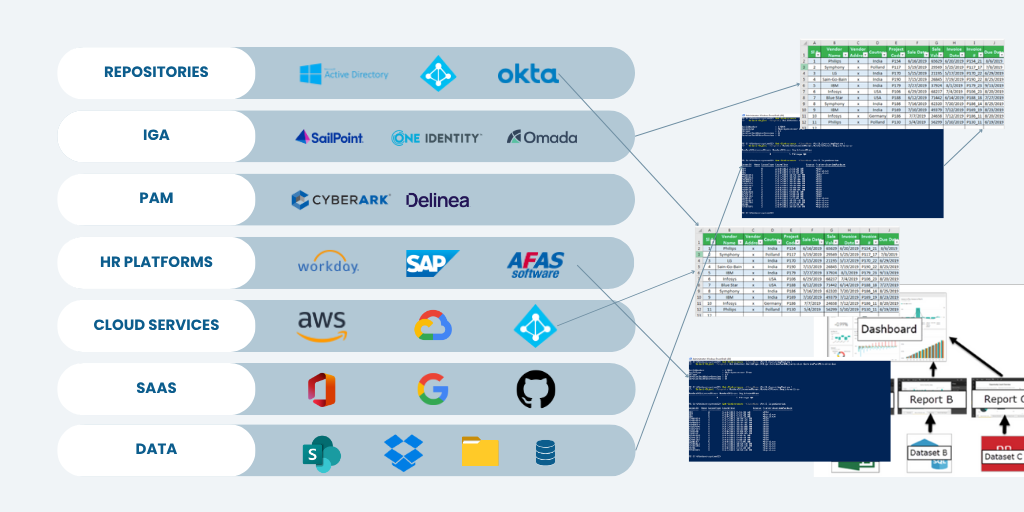 HUBSPOT BLOG - IDENTITY DATA FABRIC (Before) 