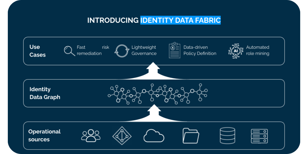 HUBSPOT BLOG - IDENTITY DATA FABRIC - ARCHITECTURE  (1)