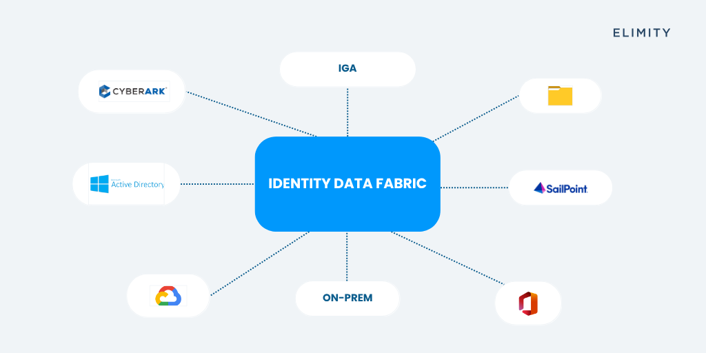 HUBSPOT BLOG - IDENTITY DATA FABRIC - BENEFITS (2)