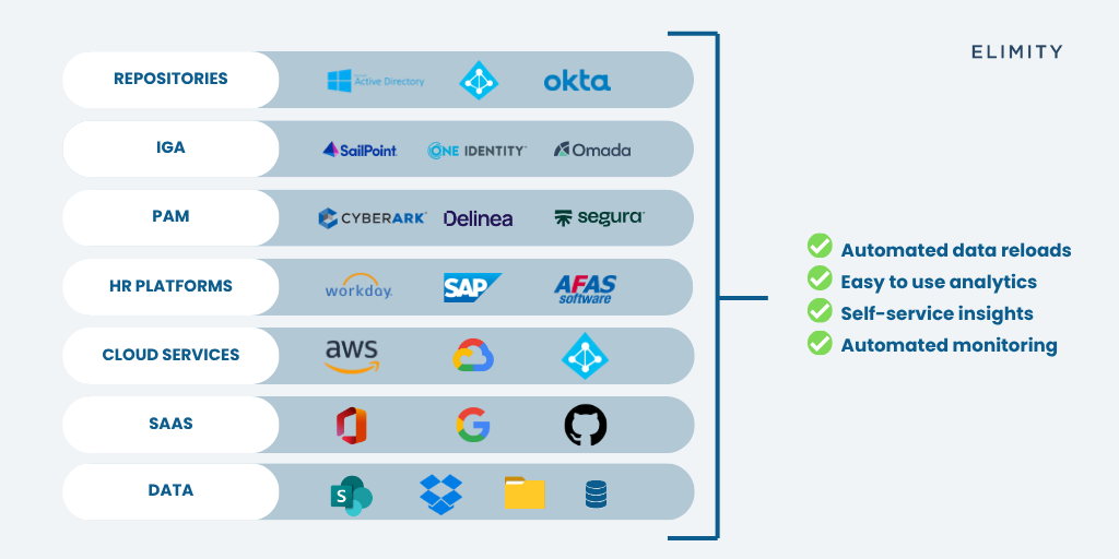 HUBSPOT BLOG - IDENTITY DATA FABRIC - BENEFITS
