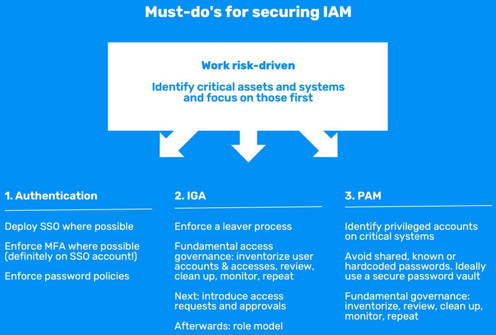 IAM from CISO perspective - must-dos