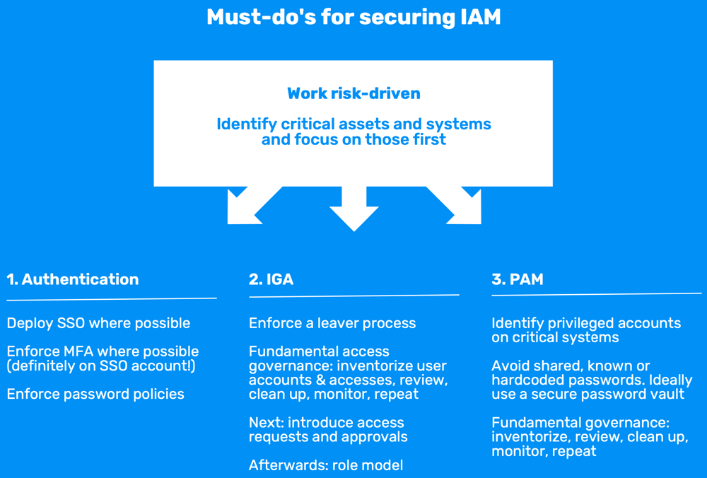 IAM from CISO perspective - must-dos IAM from CISO perspective - must-dos