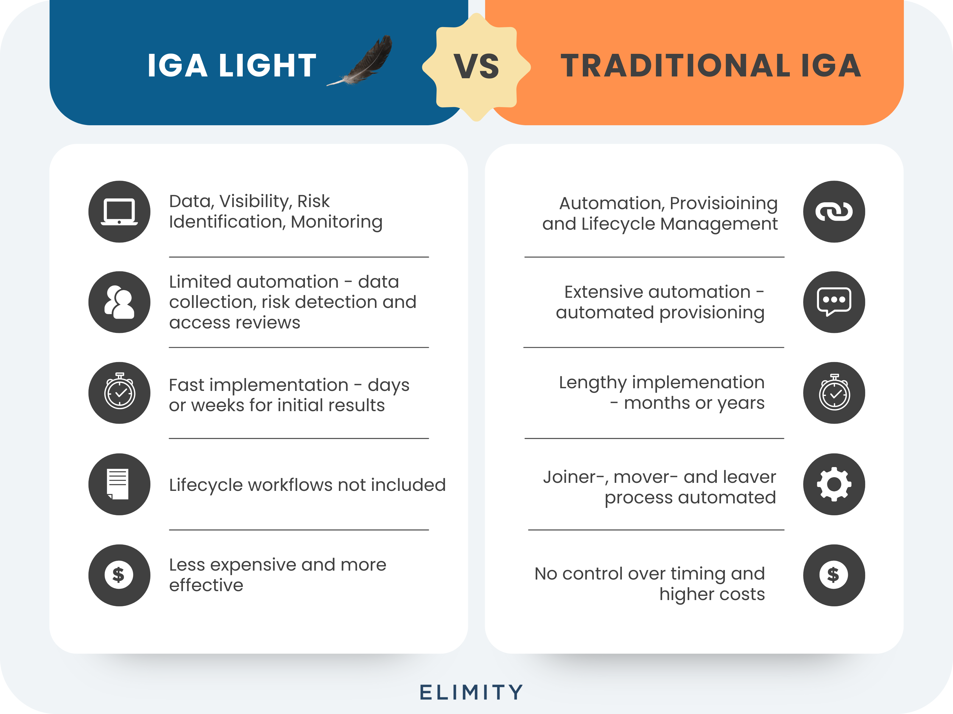 IGA LIGHT vs TRADITIONAL IGA (1)