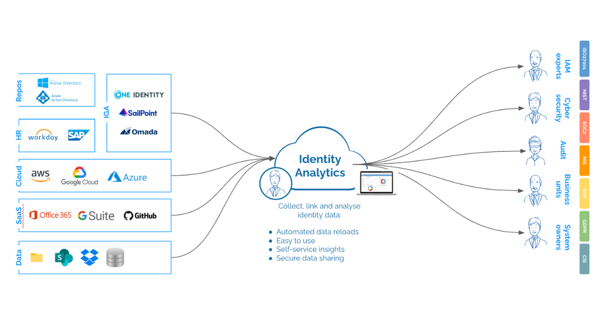 THE IMPACT OF INTEGRATED DATA ANALYTICS