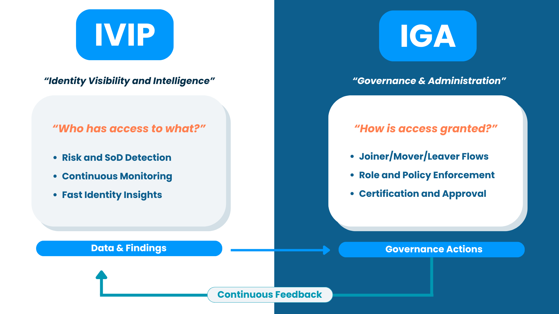 Elimity IVIP - IGA + IVIP