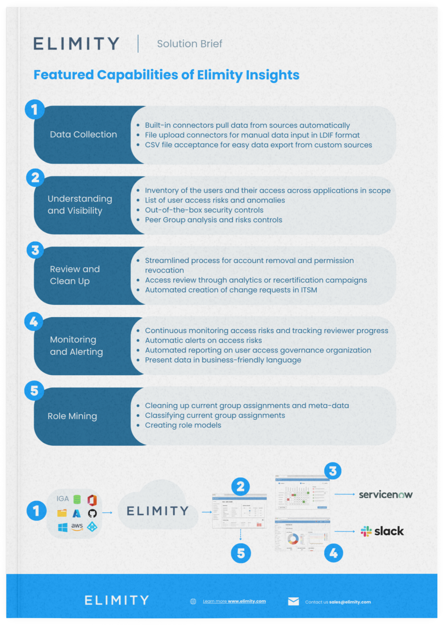 Solution Brief - Featured Capabilities