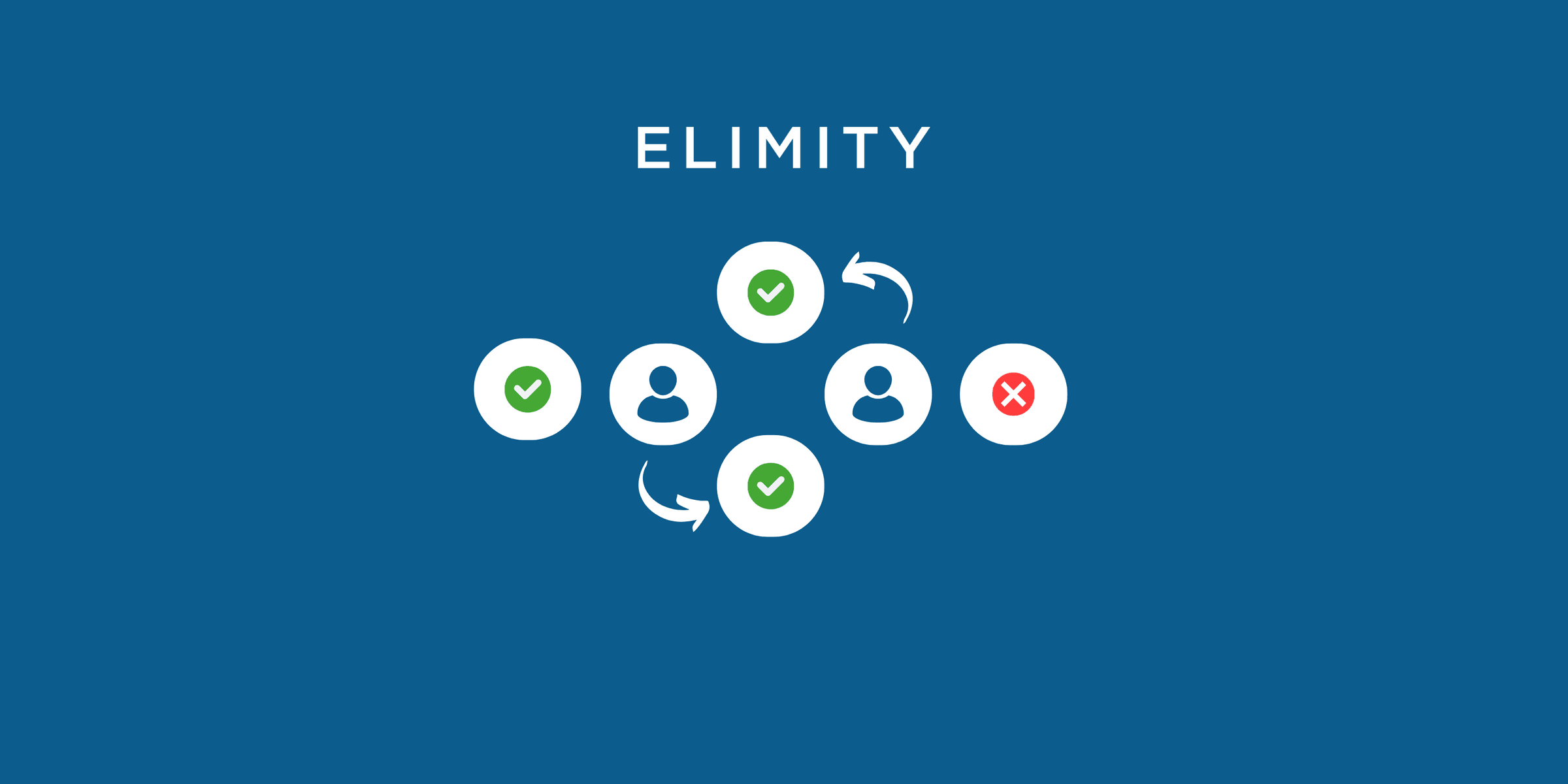 What is an access review and why is it important?
