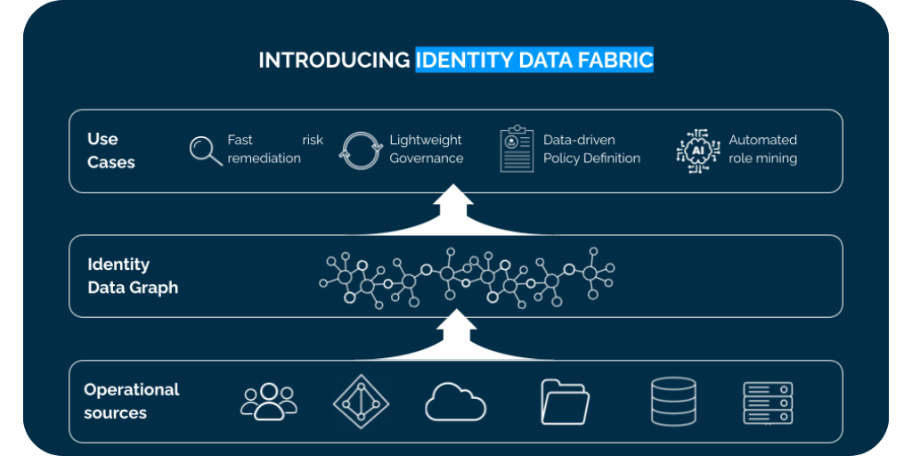 HUBSPOT BLOG - IDENTITY DATA FABRIC - ARCHITECTURE (1)