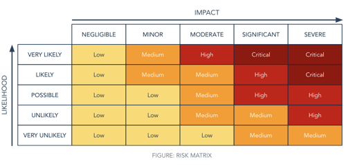 AD control sets overview
