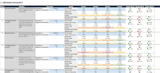 Key Identity Indicator Canvas