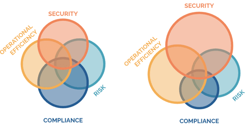 Four aspects of identity control