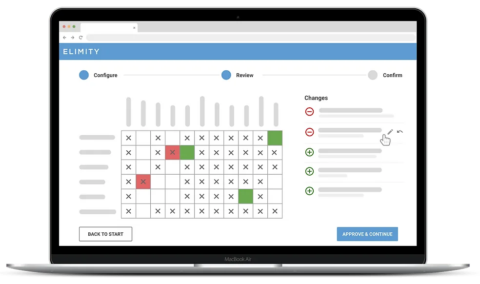 Progress Elimity Access Reviews