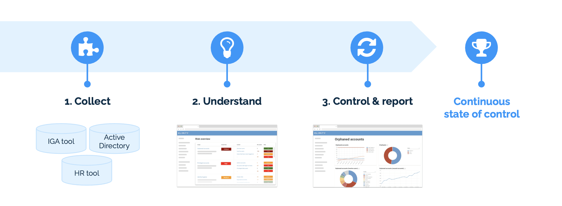 ENTERPRISE WIDE VISIBILITY