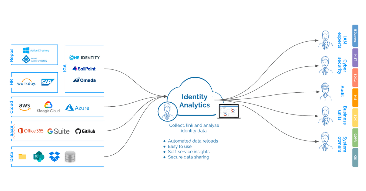 THE IMPACT OF INTEGRATED DATA ANALYTICS